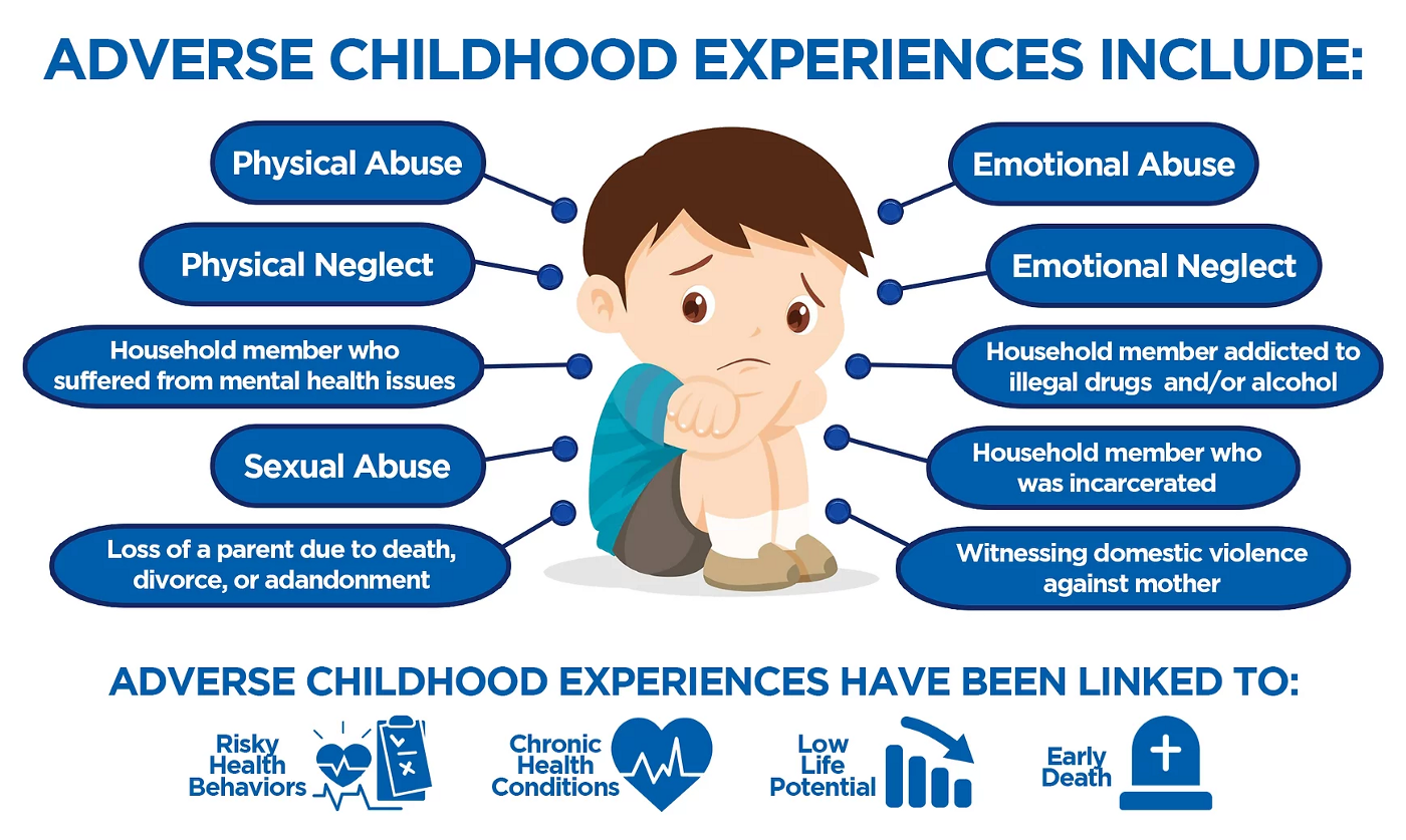 Adverse Childhood Experience Infographic