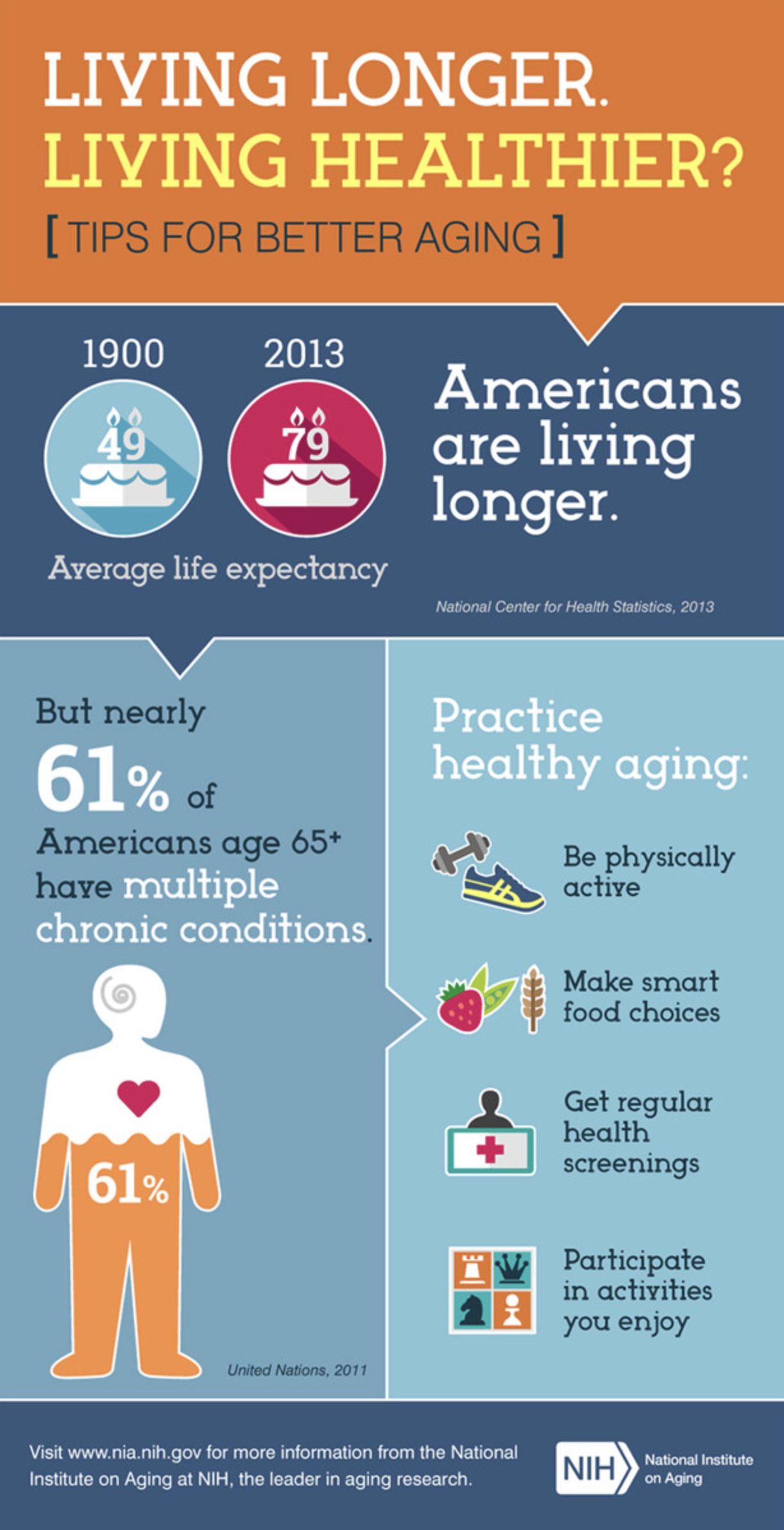 NIH Living Longer Infographic